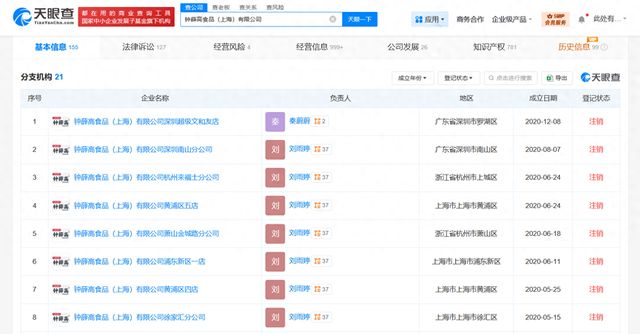 鐘薛高創始人林盛被限消，工藝美術品及禮儀用品銷售領域受關注